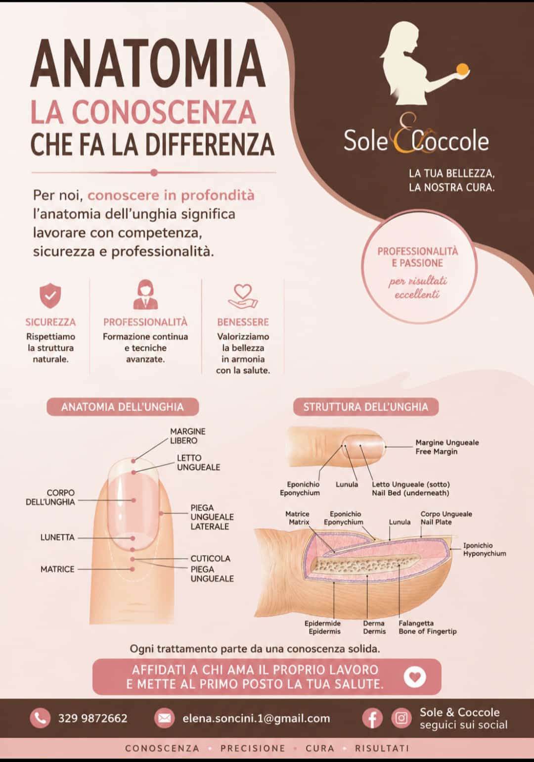 Anatomia dell'unghia — competenza professionale
